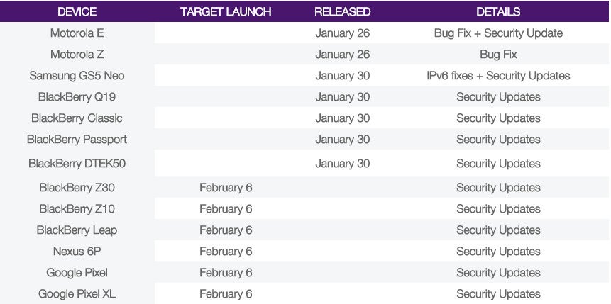 February security patch could be rolled out to Pixel and Nexus devices on February 6