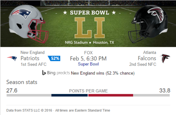 Bing says that the Patriots will win Super Bowl 51 - Bing predicts that the New England Patriots will win Super Bowl 51 in a close game