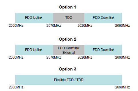 GSMA wants WiMAX to get 50MHz of the 2.6GHz band