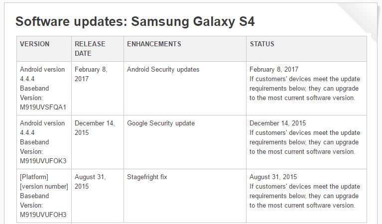 T-Mobile Samsung Galaxy S4 and Tab 3 receive unexpected security updates