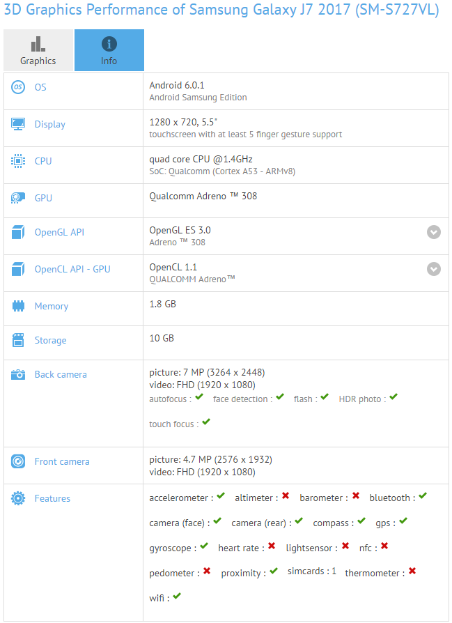 The U.S. version of the Samsung Galaxy J7 (2017) is benchmarked on GFXBench - U.S. version of the Samsung Galaxy J7 (2017) shows up on GFXBench?