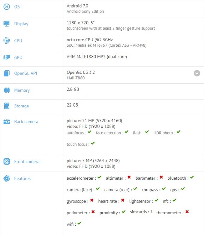 Sony device codenamed &quot;Pikachu&quot; surfaces on benchmarking site