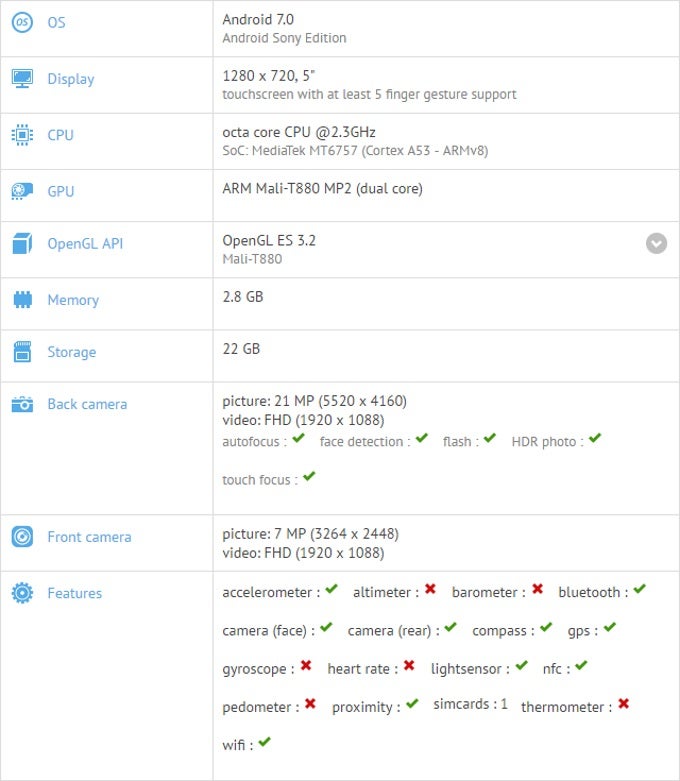Sony device codenamed "Pikachu" surfaces on benchmarking site