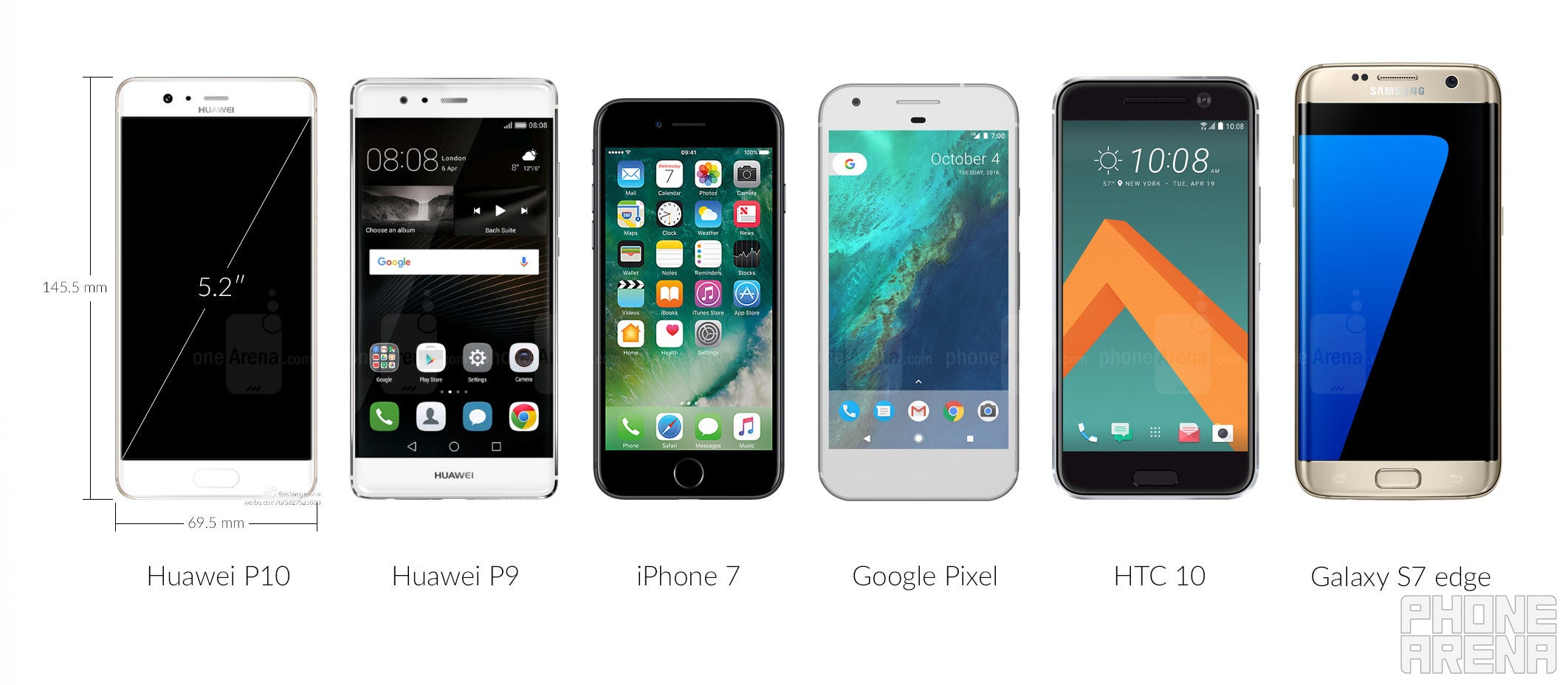 Click image to enlarge - Huawei P10 vs Google Pixel, iPhone 7, Huawei P9, Galaxy S7 edge, HTC 10: Preliminary size comparison