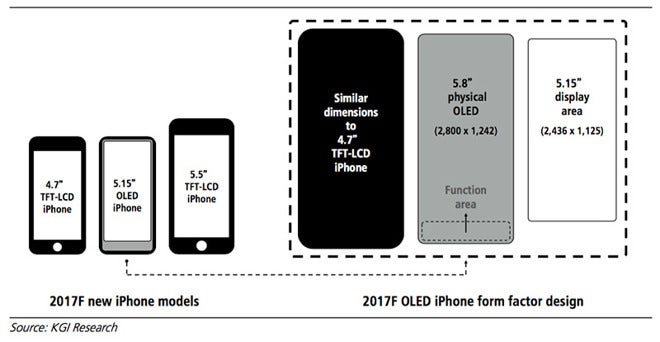 These iPhone 8 schematics may explain why we have such conflicting 5"-5.8" reports over its screen size - Ming-Chi Kuo: the iPhone 8 price will start at $1000, active display size is 5.15"
