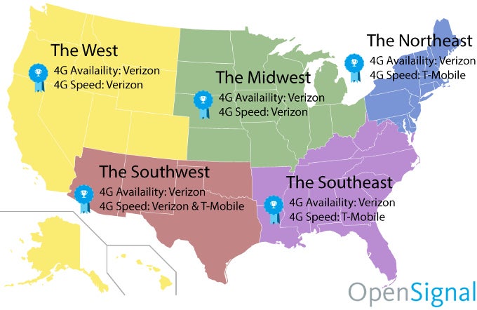 Best in the Midwest: Verizon beats T-Mobile and AT&amp;T in regional LTE coverage and speeds