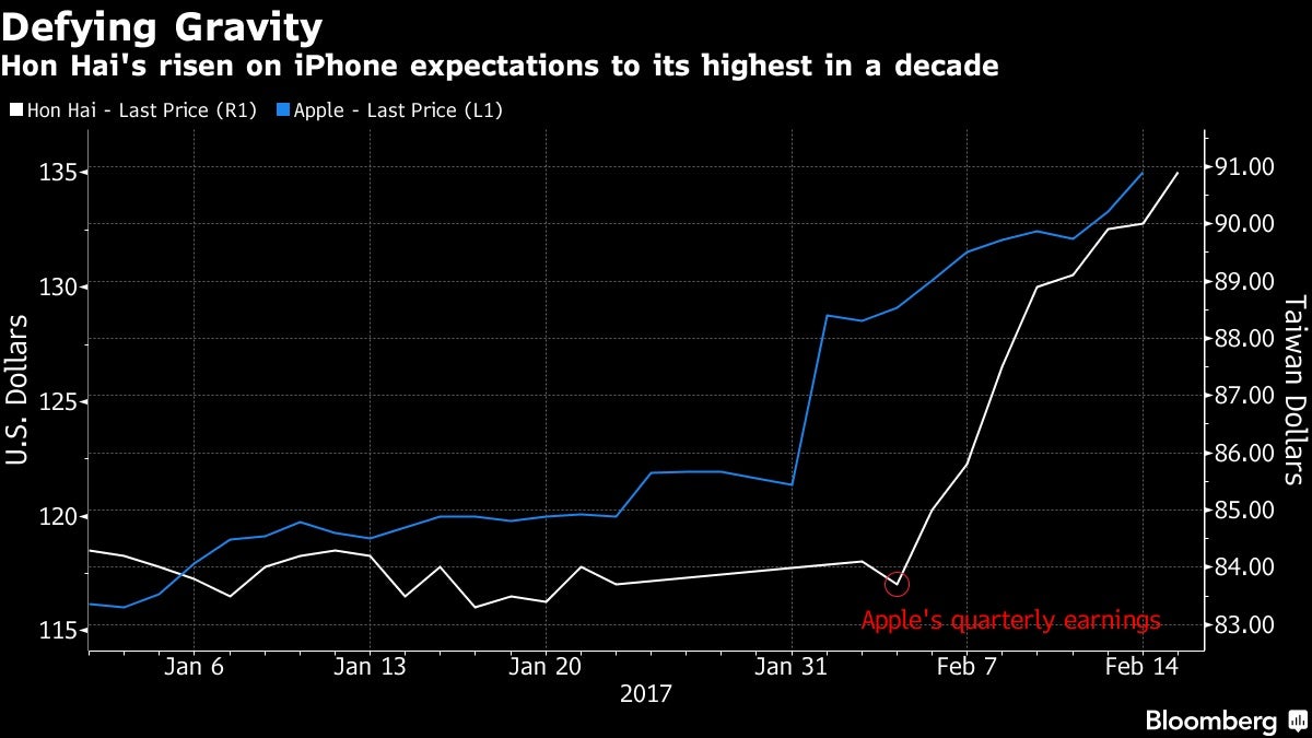 iPhone 8 hype made Foxconn the unlikely winner of the smartphone wars