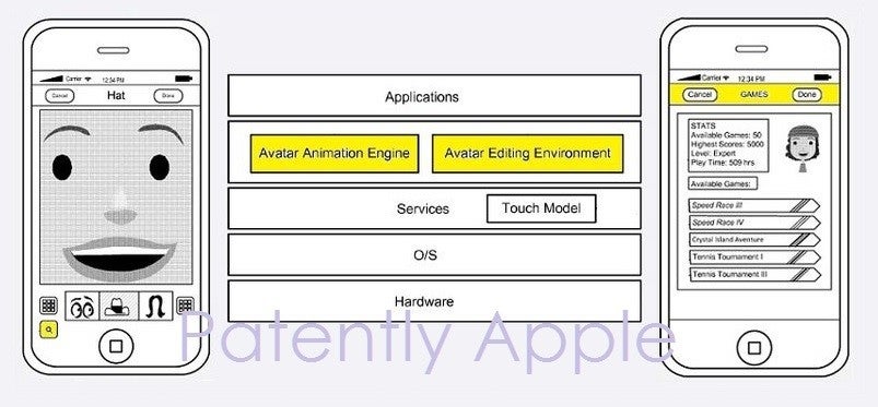 Example interface showing player stats and user-created avatar - Apple secures patent for curious avatar creation tool