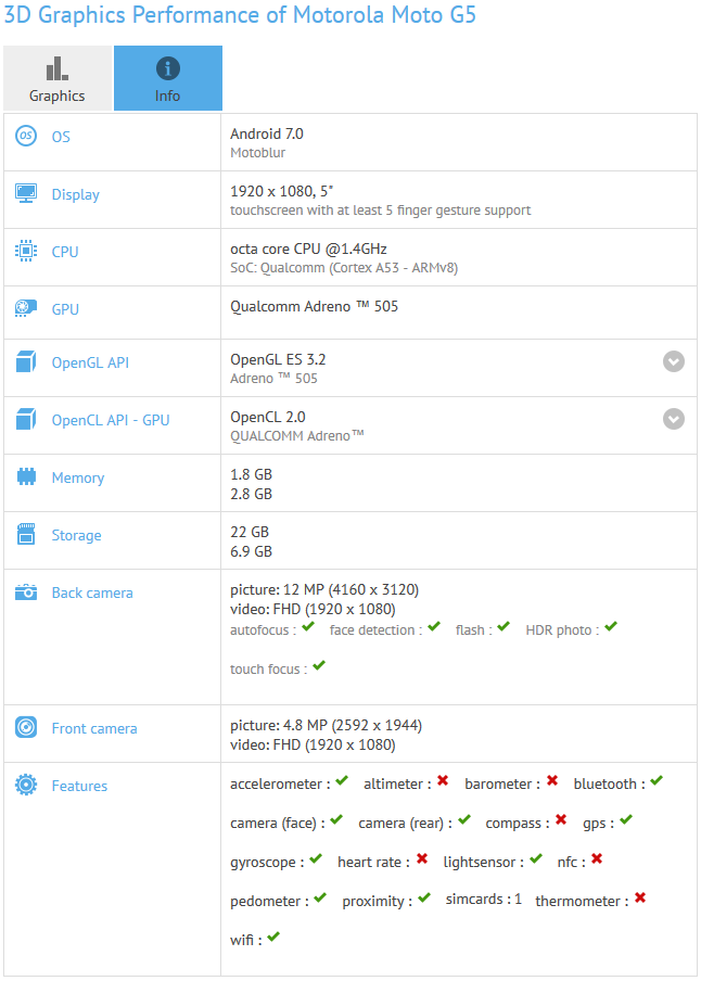 Moto G5 specs leak on GFXBench - Moto G5 specs leak out via GFXBench