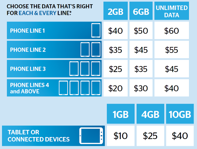 us cellular no data plan