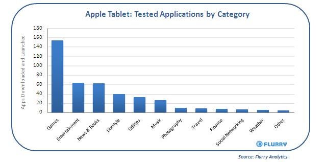 50 Apple tablets found on the internet are really iPhones?