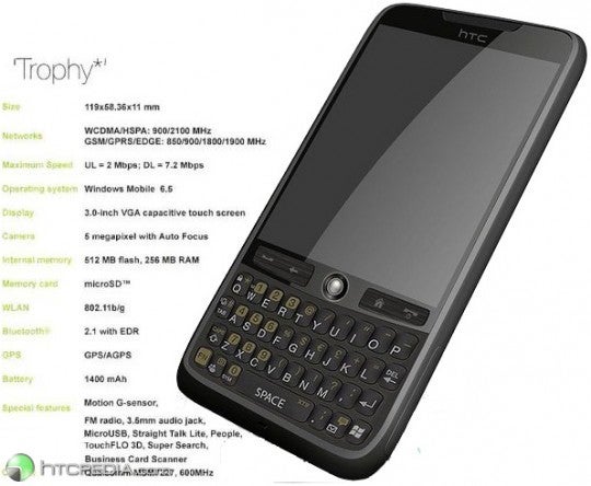 Will the HTC Trophy be a prize?