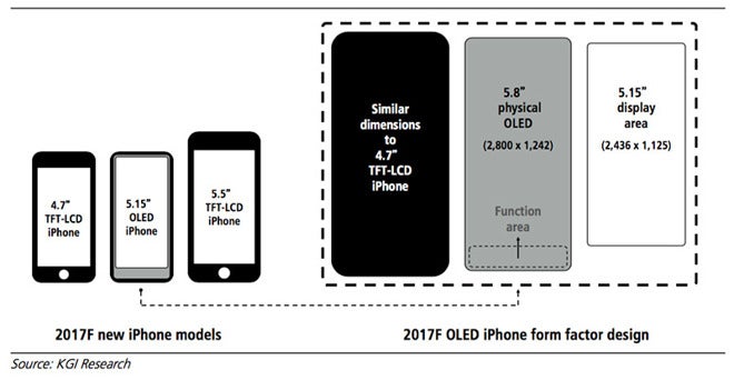 Such iPhone 8 analyst schematics may be based on part sourcing for prototypes in the engineering verification stage, rather than a finalized design - Macotakara: Apple&#039;s OLED iPhone 8 not a sure thing yet, release date may be later than September