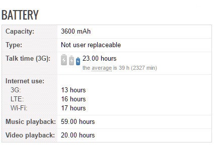 Best in class? Samsung Galaxy A7 (2017) scores amazing on our battery life test