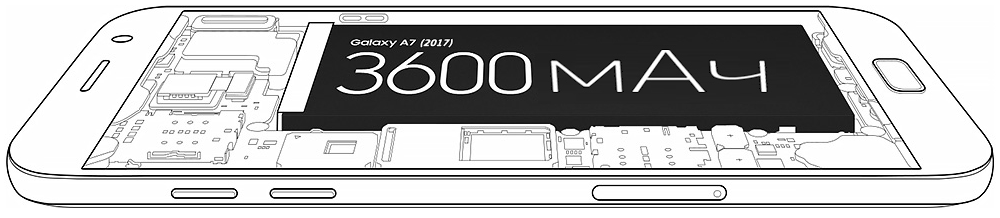 Best in class? Samsung Galaxy A7 (2017) scores amazing on our battery life test