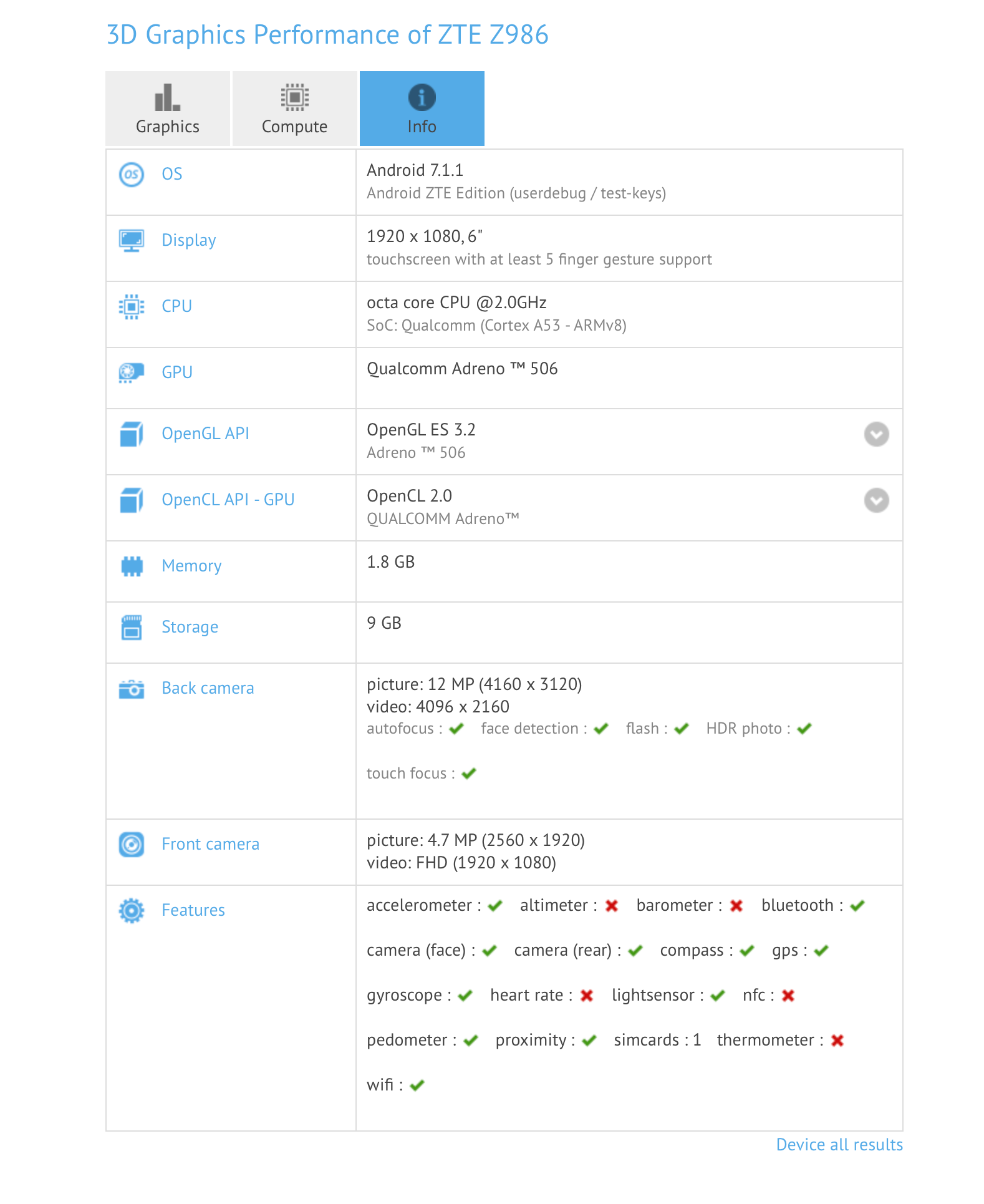 The ZTE Z986 has been spotted online; includes Android 7.1.1 and a massive 6-inch screen