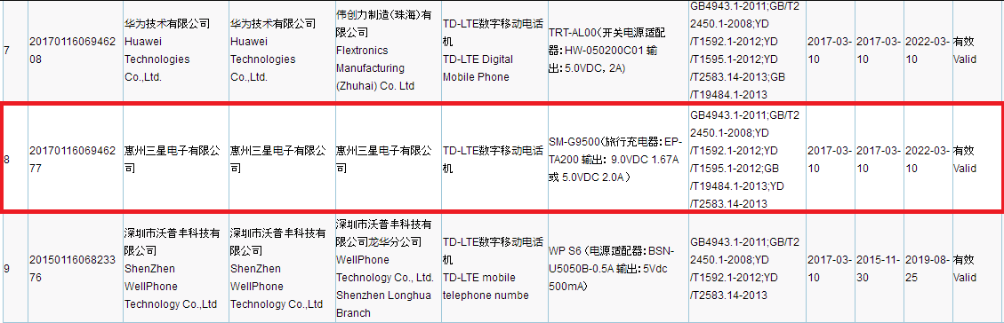 The SM-G9500 is the Samsung Galaxy S8 which has been certified by the CCC (or 3C) in China - Samsung Galaxy S8 is certified by Chinese product quality testing agency CCC