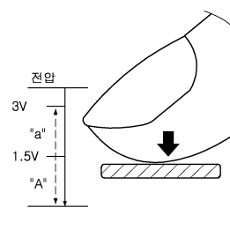 Samsung has already patented force touch panels - Galaxy S8 may have a pressure-sensitive home key, Note 8 a whole display