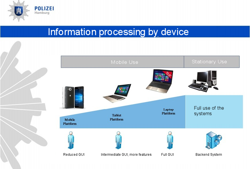 Using uniform applications, police can use one app on multiple devices in order to reduce time spent on paperwork - Hamburg cops keep Lumia brand alive with purchase of 900 handsets