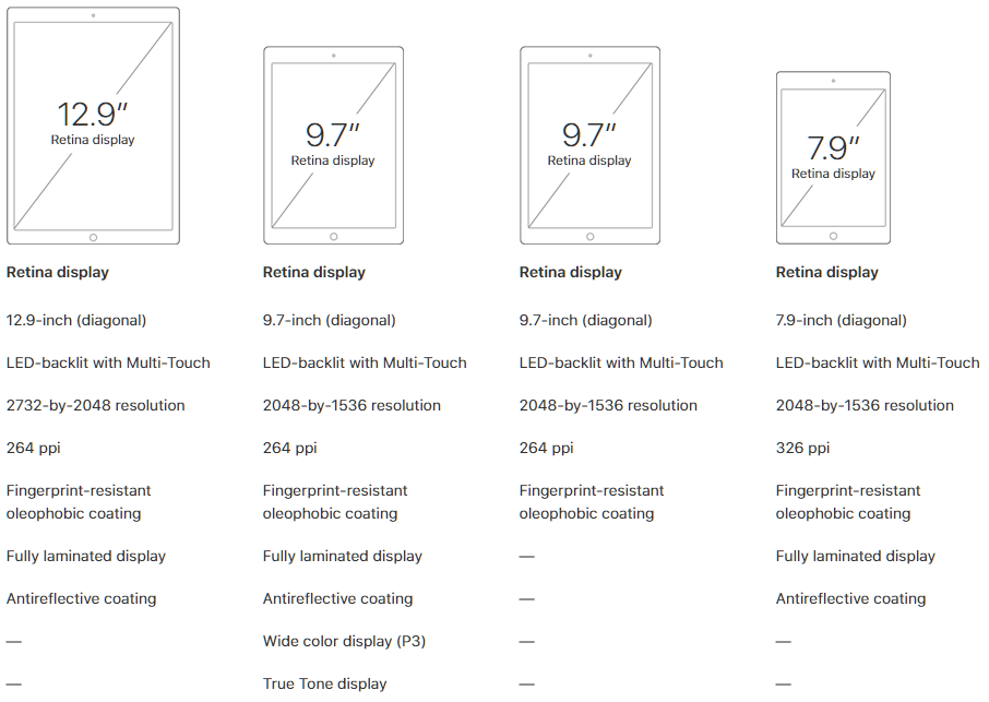 The new iPad&#039;s &#039;brighter Retina Display&#039; is a cheaper version of the Air 2 panel