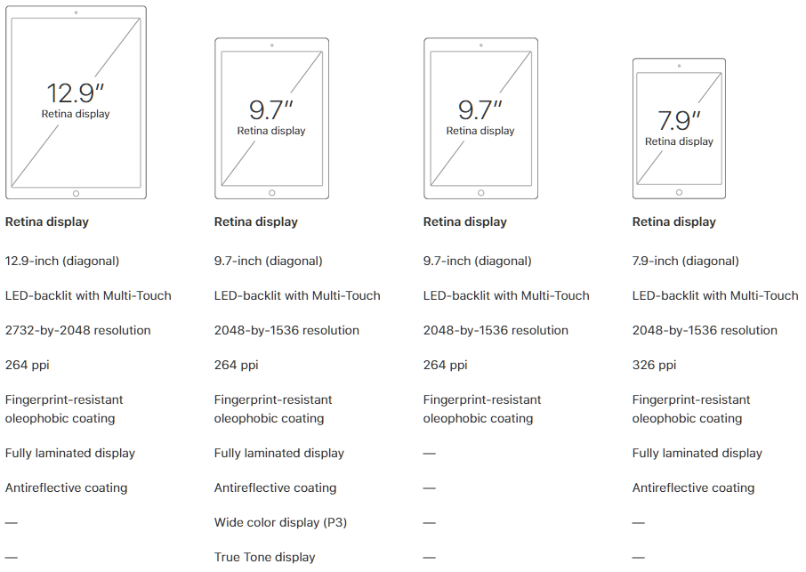 The new iPad's 'brighter Retina Display' is a cheaper version of the Air 2 panel