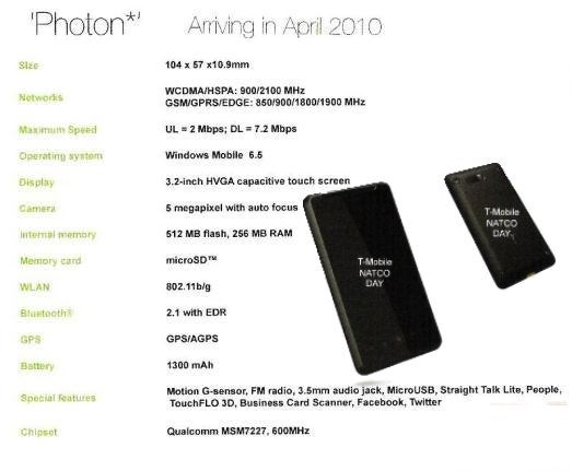 HTC Photon dubbed as the HTC HD Mini?
