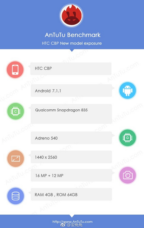 HTC's next flagship phone appears on AnTuTu? - HTC U shows up on benchmark site dressed for flagship weather