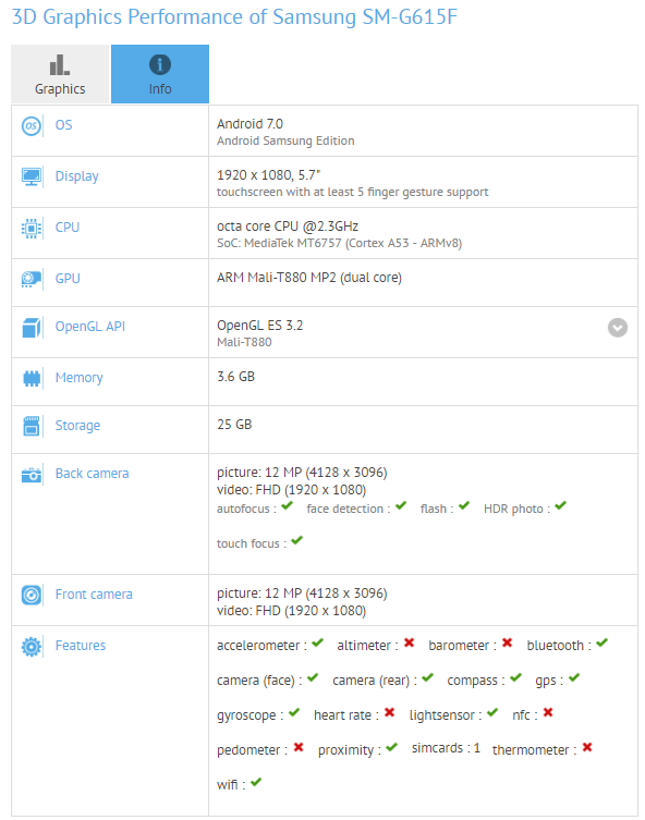 The Samsung Galaxy On7 Pro (2017) appears on GFXBench - Samsung Galaxy On7 Pro (2017) spotted on GFXBench