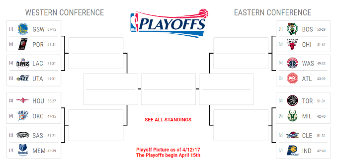 Accuscore's NBA Playoffs 2017/2018 - AccuScore