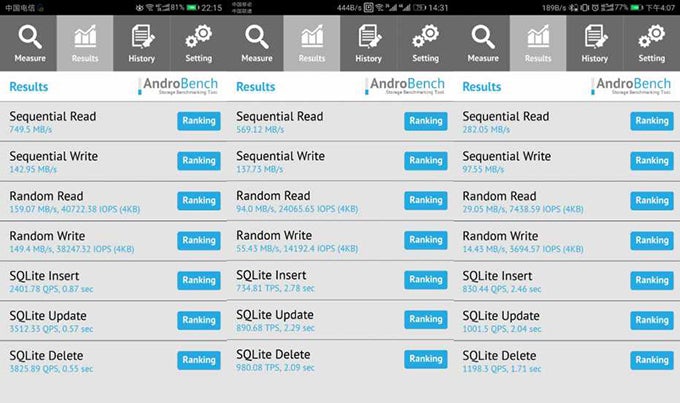 Three different storage options seem to exist for P10 units in the wild &amp;ndash;&amp;nbsp;UFS 2.1, UFS 2.0, and eMMC 5.1 - Huawei is skimping out on the P10's storage and RAM, benchmarks suggest