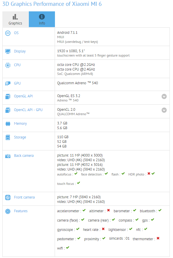 The Xiaomi Mi 6 appears on the GFXBench websit - Xiaomi Mi 6 visits GFXBench, revealing 12MP dual camera setup on back