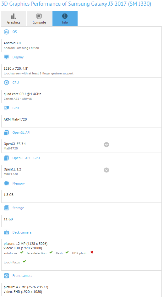 The Samsung Galaxy J3 (2017) appears on GFXBench - Samsung Galaxy J3 (2017) discovered on GFXBench just two days after being found on Geekbench