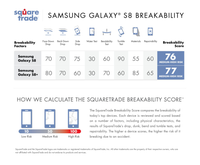 squaretrade-galaxy-s8-breakability-score-infographic