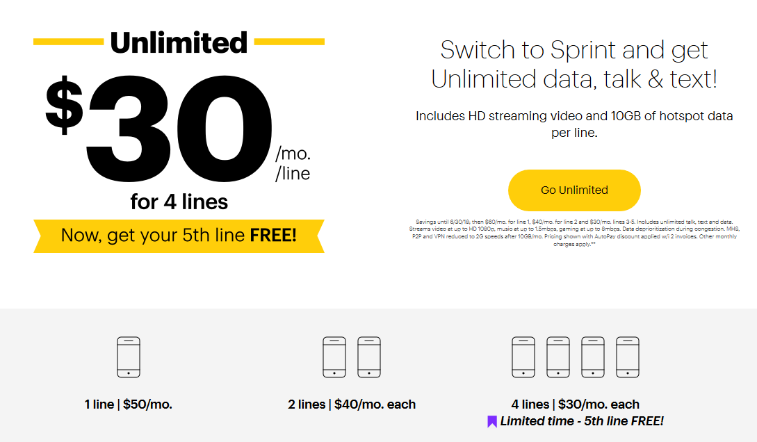 For a limited time only, the fifth line is free for those subscribing to Sprint Unlimited Freedom - For a limited time, Sprint is offering the 5th line free with its Unlimited Freedom plan