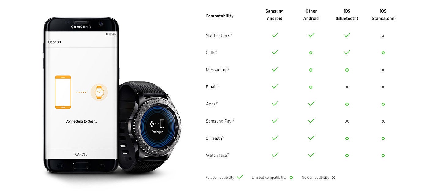 Samsung Gear S3 chart shows compatibility with Android iOS and Samsung devices PhoneArena