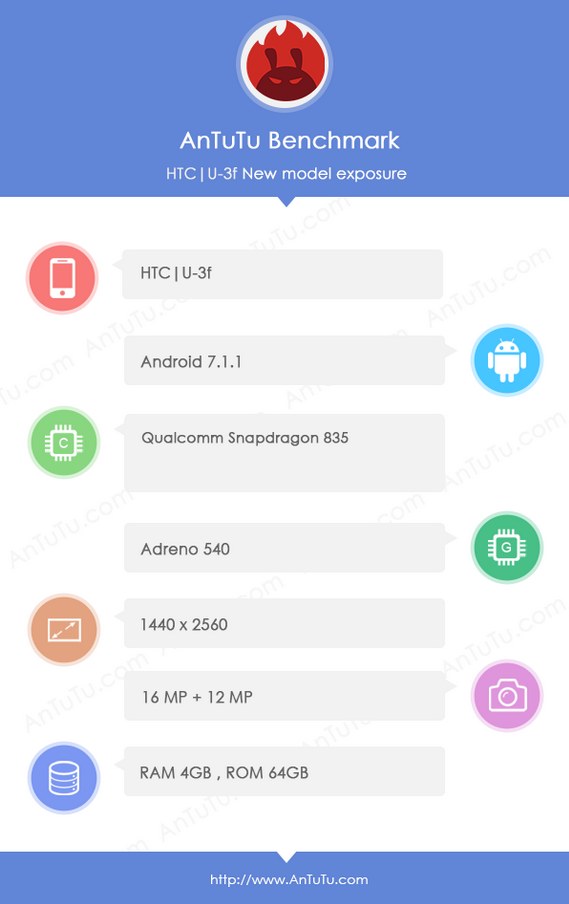 The HTC U 11 appears for a second time on AnTuTu - Six-second video teases Edge Sense for the HTC U 11; phone appears on AnTuTu again