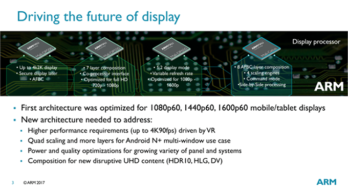 ARM&#039;s next-generation &#039;Mali-Cetus&#039; display processor is tailor-made for VR