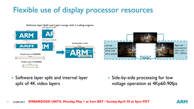 ARM&#039;s next-generation &#039;Mali-Cetus&#039; display processor is tailor-made for VR