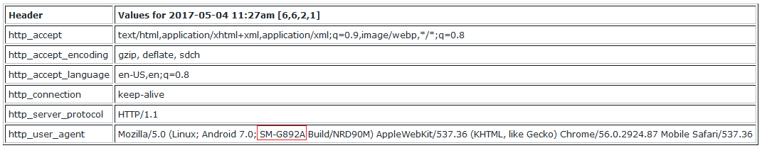 User Agent String reveals SM-G892A, which is believed to be the Samsung Galaxy S8 Active for AT&amp;amp;T - Rugged Samsung Galaxy S8 Active (SM-G892A) appears on User Agent String