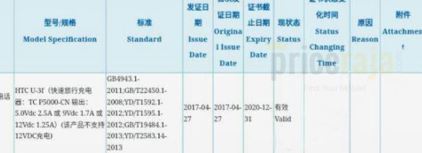The HTC U 11 receives its China Compulsory Certification - HTC U 11 receives "3C" certification in China; compulsory test makes sure products are safe to use