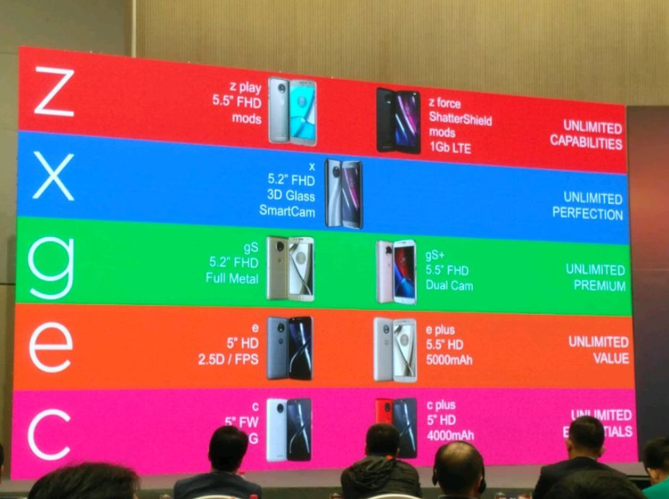 Alphabetical road map of the next-gen Moto handsets - Moto alphabetical road map surfaces during presentation