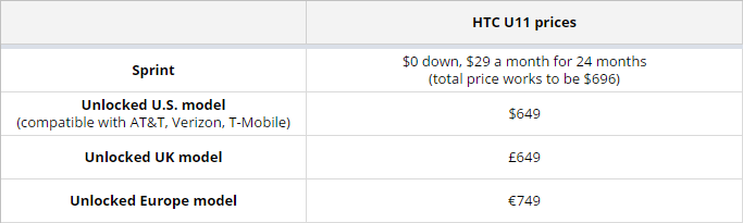 HTC U11 price, release date and carrier availability