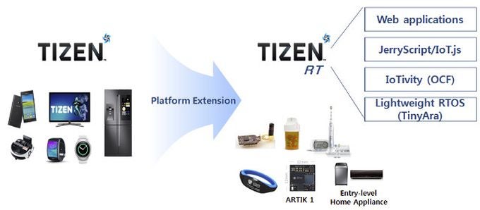 Samsung’s Tizen 4.0 OS goes official, targets smart home and IoT devices