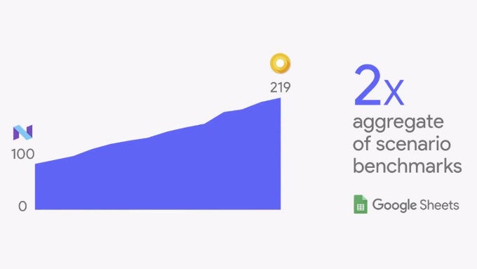 Improvements to speed, boot times and security - Android O new features overview: picture-in-picture, notification dots, better copy-paste and more