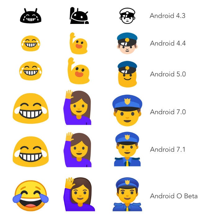 The evolution of Android emoji - Google will finally replace the terrible blob emoji with not-so-terrible ones in Android O