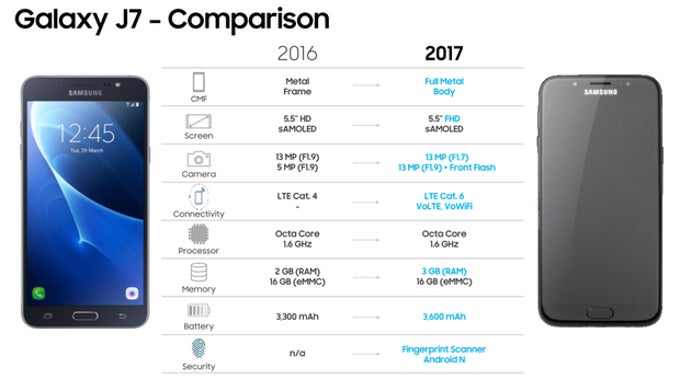 Alleged Galaxy J7 (2017) vs. Galaxy J7 (2016) specs comparison - Latest Samsung Galaxy J7 (2017) leak reveals interesting design and color variations