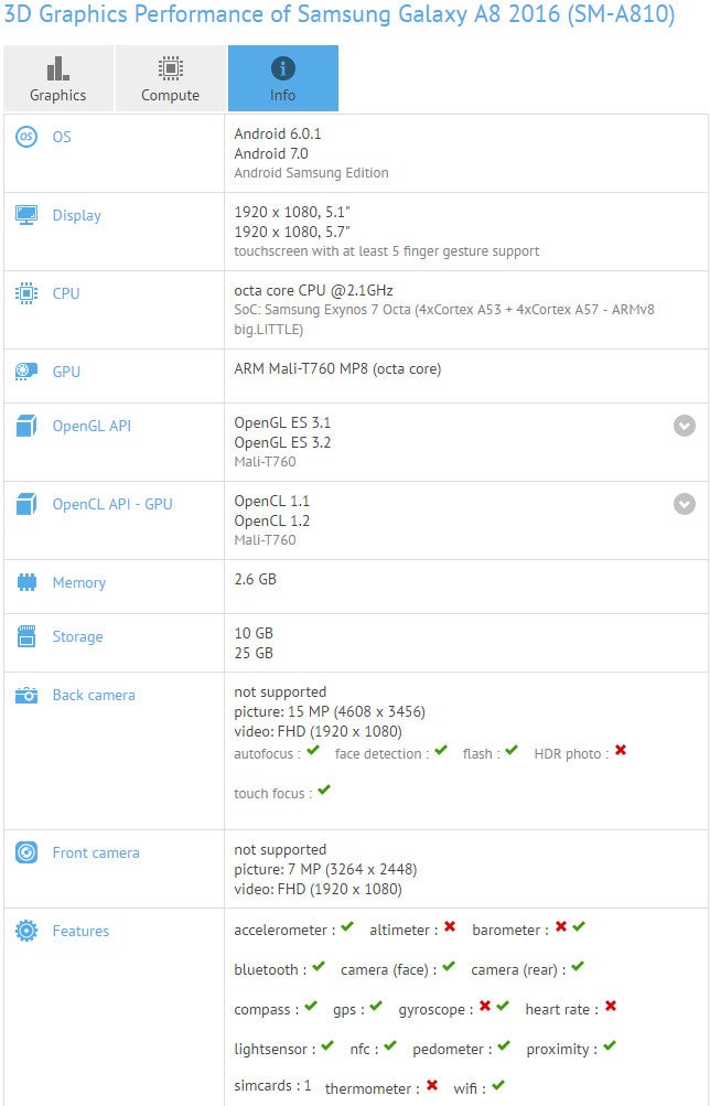 The Galaxy A8 (2016) could be the next Samsung phone to get the Android 7.0 Nougat update