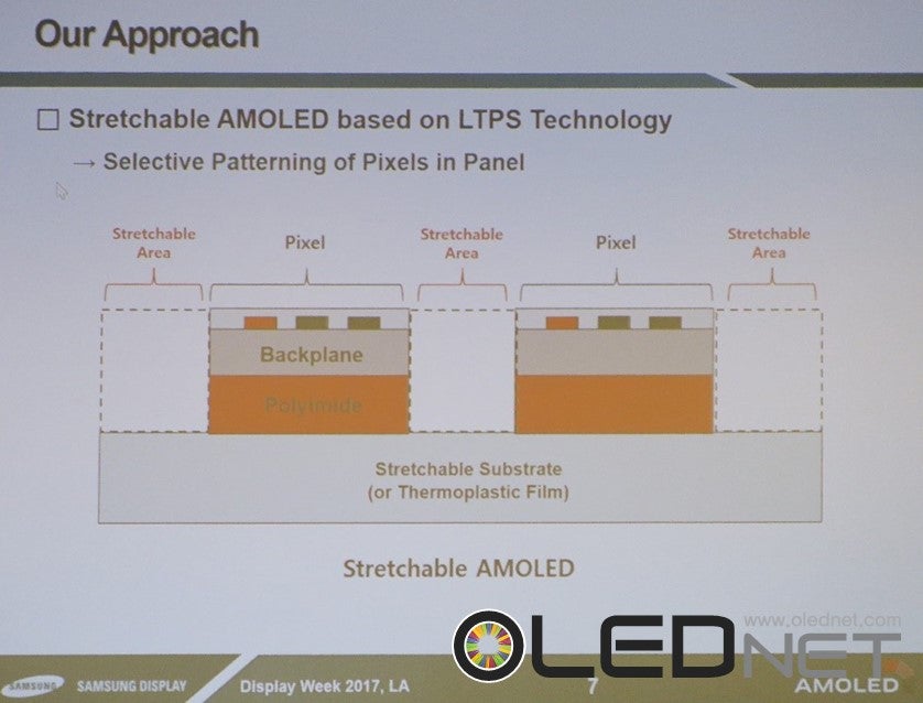 Samsung shares specifics about its stretchable display, see how this technological wonder works