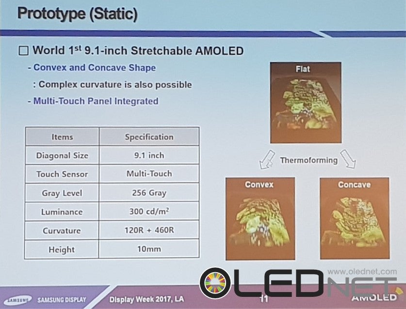 Samsung shares specifics about its stretchable display, see how this technological wonder works