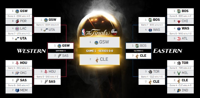 The 2017 NBA Playoffs bracket - How to watch Golden State Warriors vs Cleveland Cavaliers 2017 NBA finals livestream on iPhone and Android
